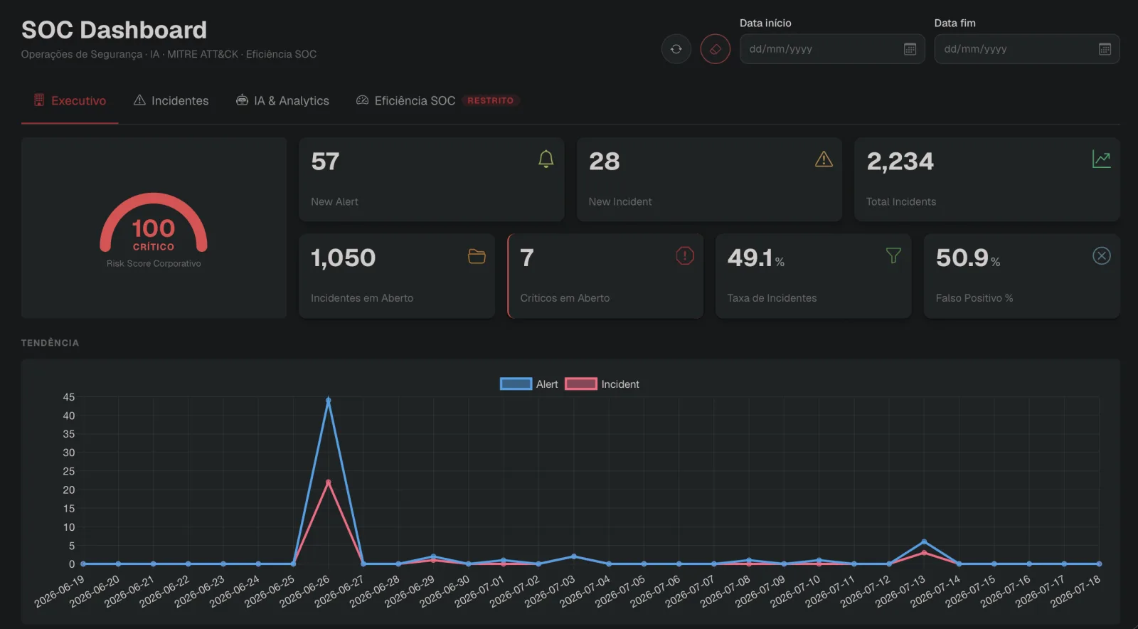 Dashboards & Reports